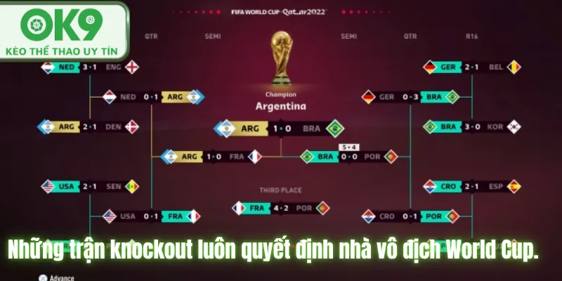 Những trận knockout luôn quyết định nhà vô địch World Cup.