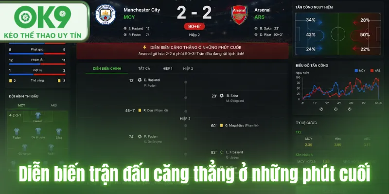 Diễn biến trận đấu căng thẳng ở những phút cuối