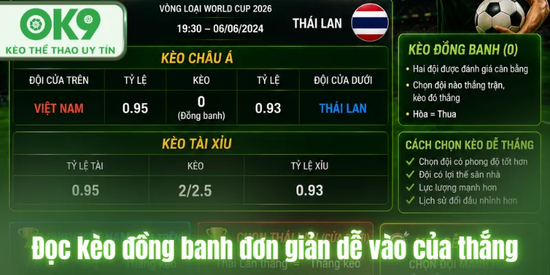Đọc kèo đồng banh đơn giản dễ vào của thắng