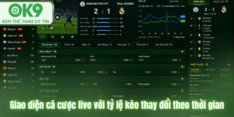 Giao diện cá cược live với tỷ lệ kèo thay đổi theo thời gian