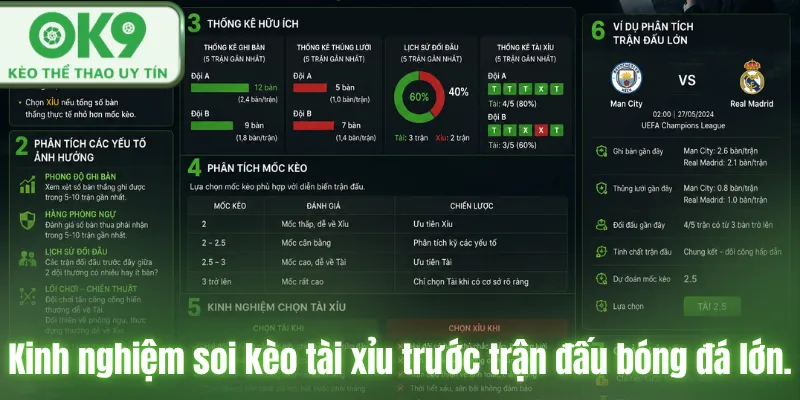 Kinh nghiệm soi kèo tài xỉu trước trận đấu bóng đá lớn.