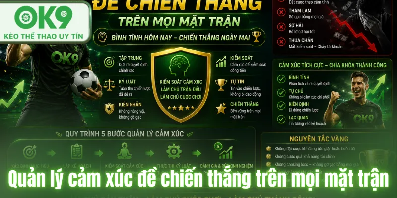 Quản lý cảm xúc đề chiến thắng trên mọi mặt trận