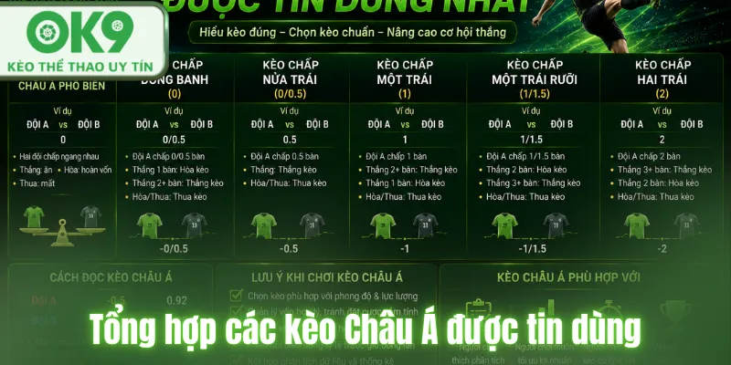 Tổng hợp các kèo Châu Á được tin dùng